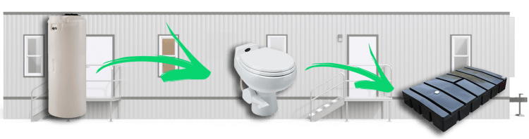 Fresh Water / Waste Tanks Fresh Water / Waste Tanks